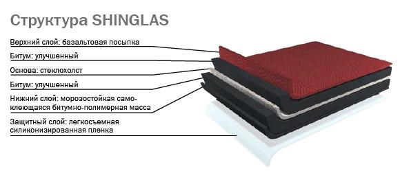 Гибкая черепица ТЕХНОНИКОЛЬ SHINGLAS